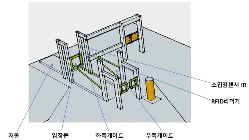 개선형 스마트게이트 구조