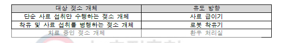 3방향 스마트 게이트의 젖소 진로 유도