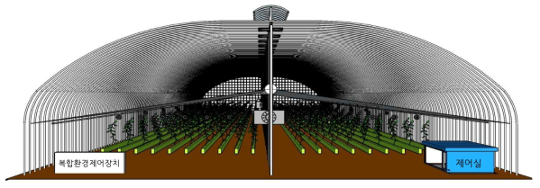 고온극복 혁신형 쿨링하우스 복합환경제어장치 및 제어실 설계도