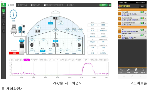 쿨링하우스 복합환경 제어프로그램