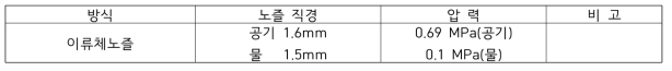 이류체 노즐의 제원