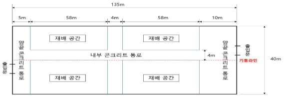 쿨링하우스 파프리카 재배공간 배치도