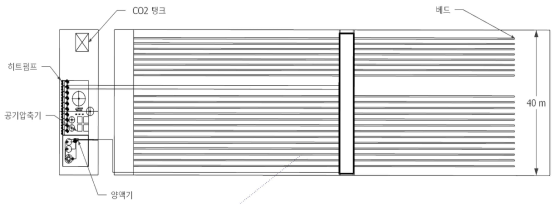 쿨링하우스 파프리카 재배 베드 및 기계장치 배치도