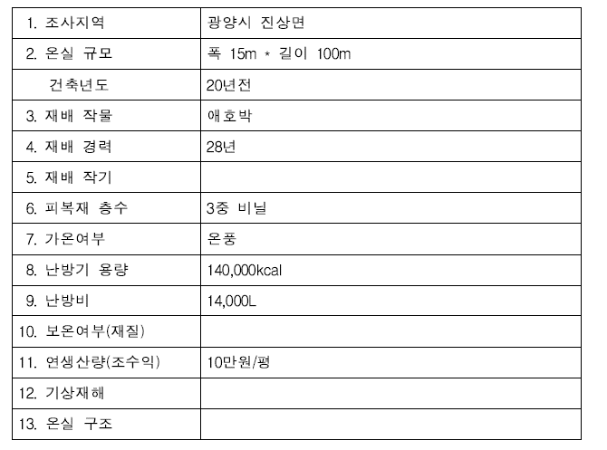 광양시 광폭온실 사례3