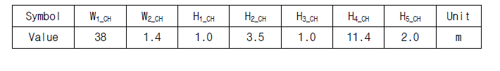 리프트식 천창의 제원