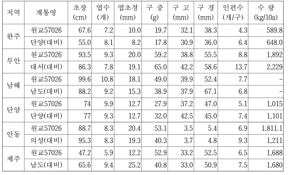 원교57026호