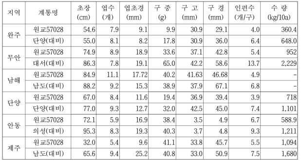 원교57028호