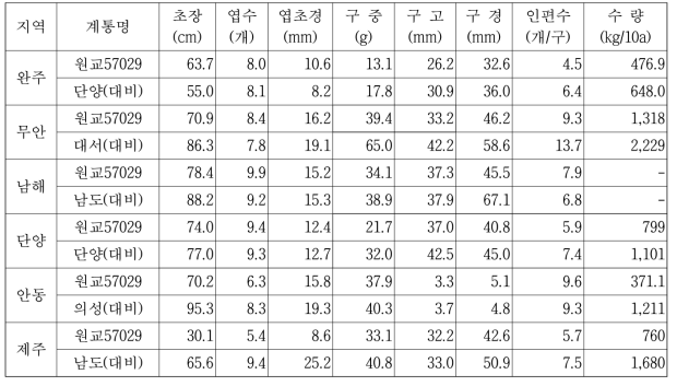 원교57029호