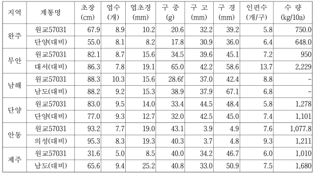 원교57031호