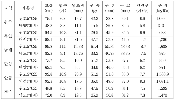 원교57025호