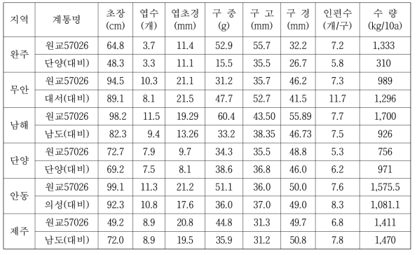 원교57026호