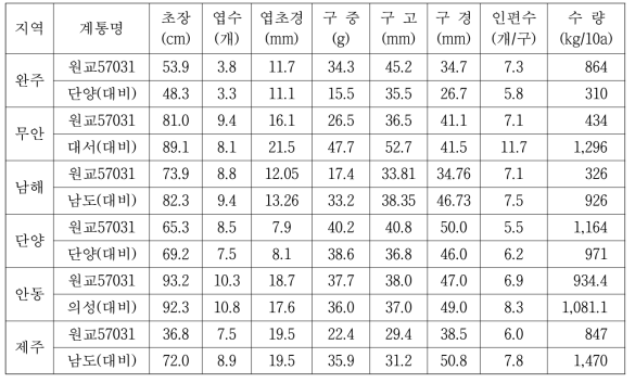 원교57031호