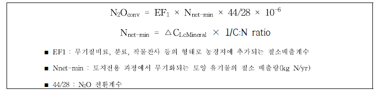 타토지에서 전용된 농경지의 무기토양에서 아산화질소 배출량 산정식