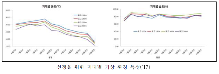 원지 채종적지