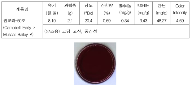 지적계통 특성조사 결과(2018)