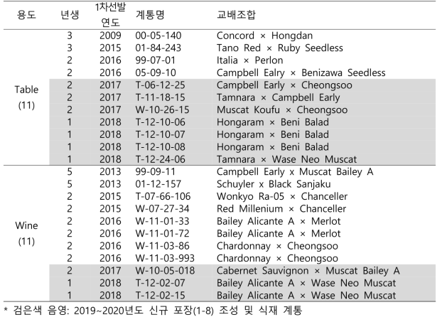 2020년 평가대상 계통목록