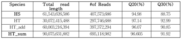 Illumina short reads raw data