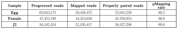 RNAseq read alignment results(HS)