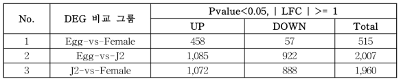 Differential Gene Expression(HS)