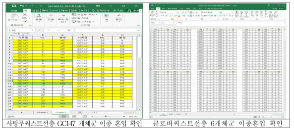 사탕무씨스트선충과 클로버씨스트선충의 이종혼입 조사 결과