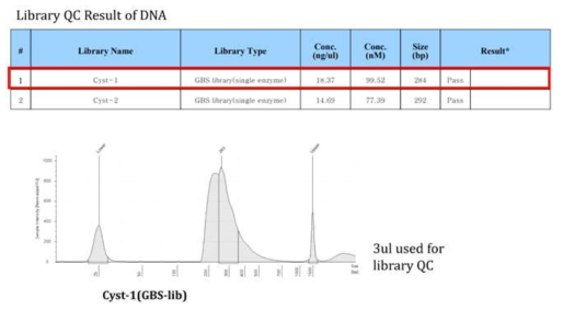 GBS library QC report 결과 확인