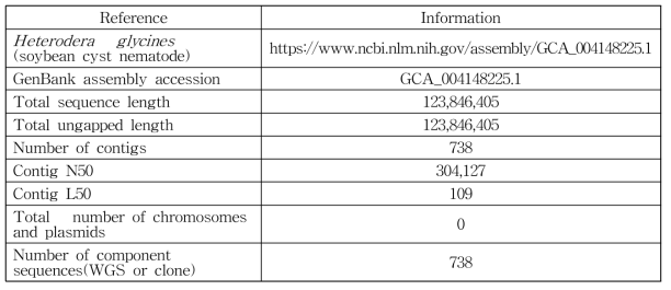 Reference genome 정보