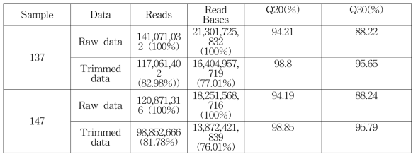 read pre-processing 결과