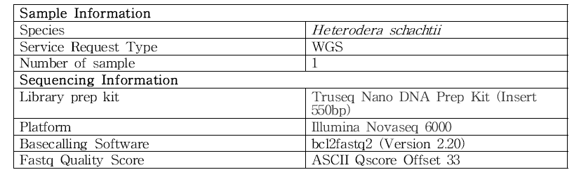 Illumina sequencing