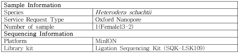 nanopore sequencing