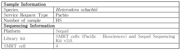 Pacbio sequencing