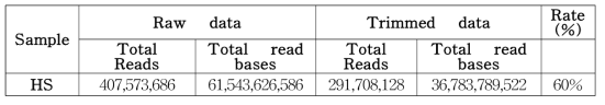 illumina sequencing trimmed data