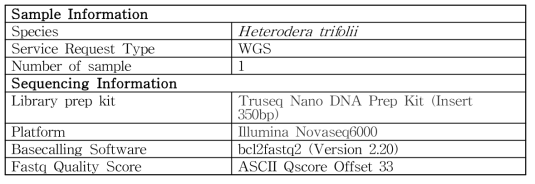 Illumina sequencing