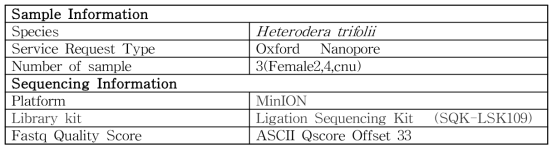 nanopore sequencing