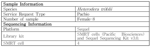 Pacbio sequencing