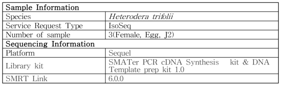 Pacbio sequencing (full-length mRNA)