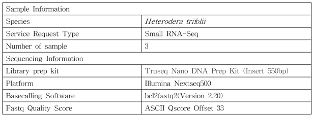 Heterodera trifolii의 small RNA-Seq 정보