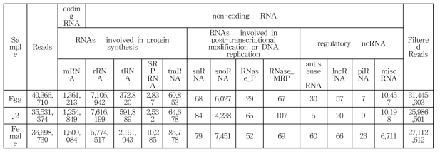 HT Cleaned reads filtering 결과