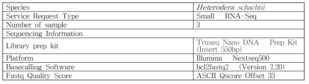 Heterodera schachtii의 small RNA-Seq 정보