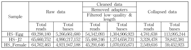 HS Raw data quality 조절 정보