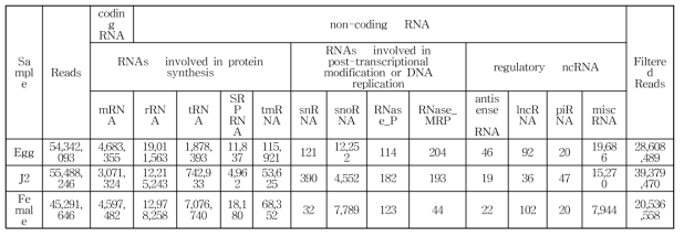 HS Cleaned reads filtering 결과