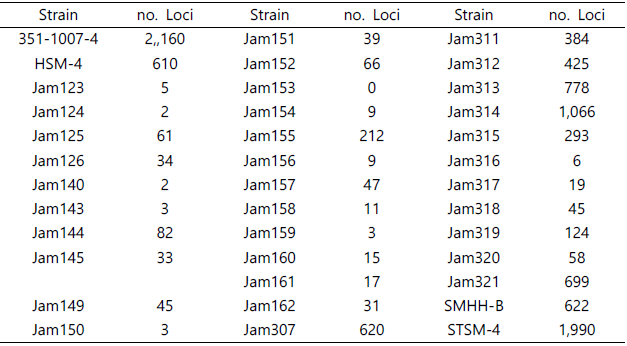 품종별 후보 SNV Loci