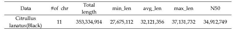 Total mapping data