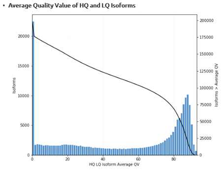 High-quality와 Low-quality 들의 평균값