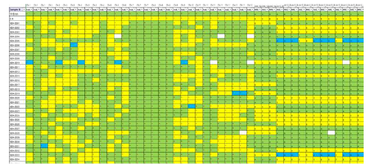 51개 마커이용 235 내탈립 재조합자식계통 genotyping 결과