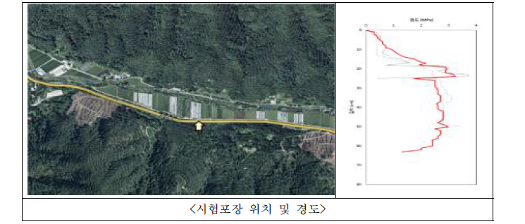 시설상추 자동관수 적용시험 포장 위치 및 경도(thickness)