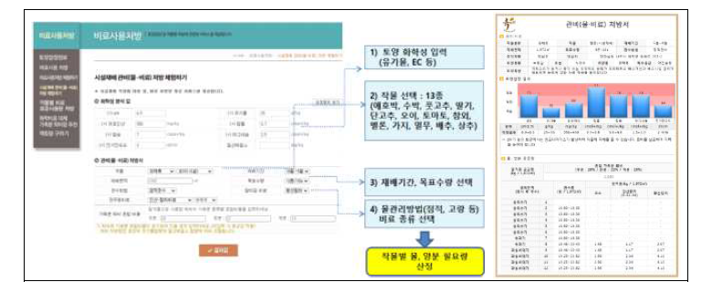 관비(물·양분) 처방 웹 시스템