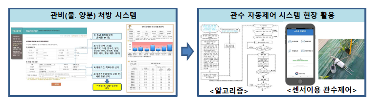 관비(물·양분) 처방 및 관수 자동제어 시스템 개발