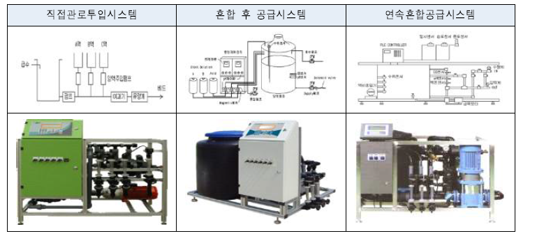 액비 공급시스템 종류