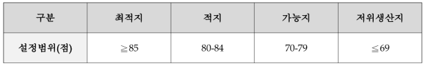 식량 작물의 토양 조건의 재배적지 등급 기준