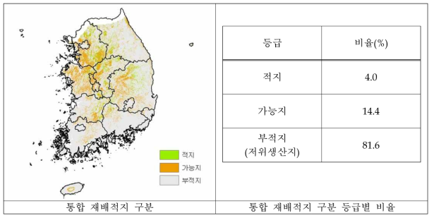 사과의 재배적지 구분을 위한 세 번째 방법 결과